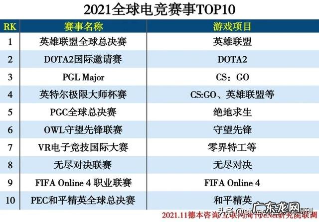 世界最火的竞技游戏 世界十大竞技游戏