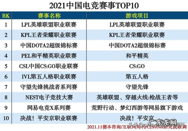 世界最火的竞技游戏 世界十大竞技游戏