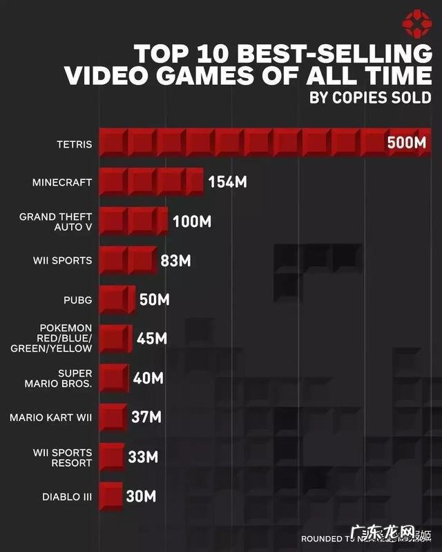 世界十大游戏排行榜综合 世界十大游戏排行榜