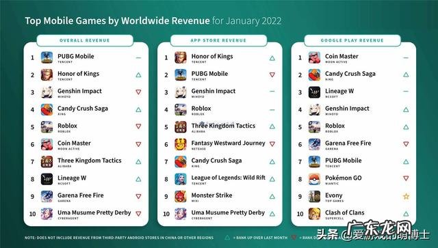 热门手游十大排名2020 2022手游十大排行榜