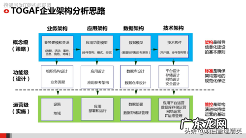 网络组建流程图模板分享