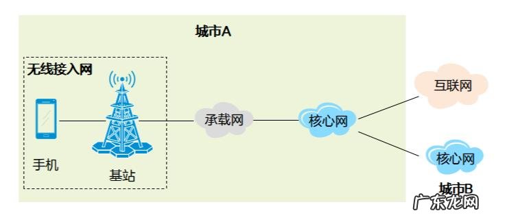 互联网tog是什么意思