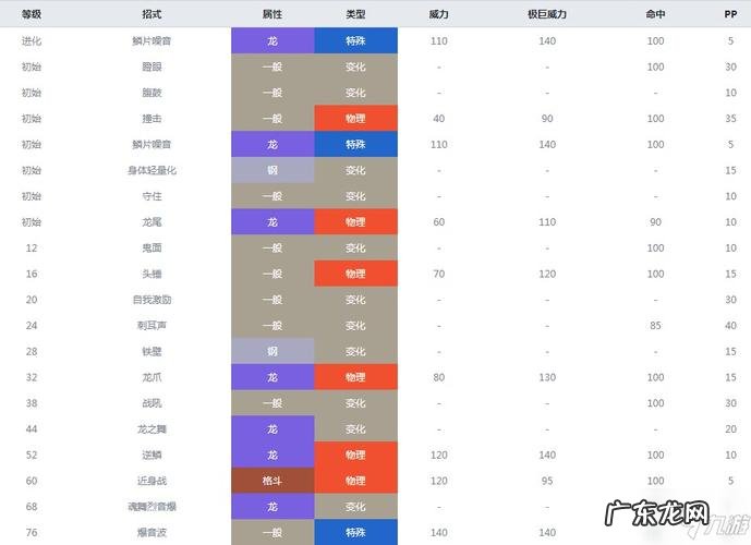 宝可梦剑盾神秘壁障怎么打