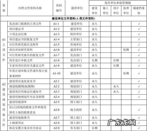 工程资料档案管理办法编号是多少