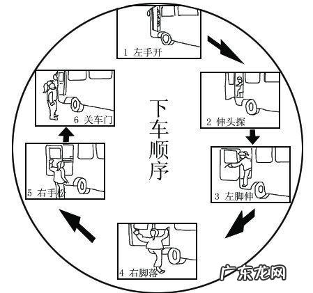 下车的操作方法