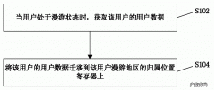 什么是数据漫游