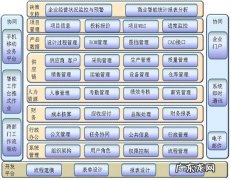 erp管理系统是怎样的