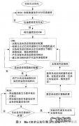 ocr技术属于人工智能吗