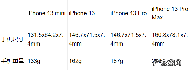 苹果13max尺寸多大