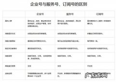 企业号服务是什么意思