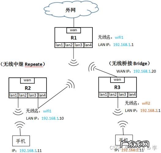 路由器局域网搭建方法