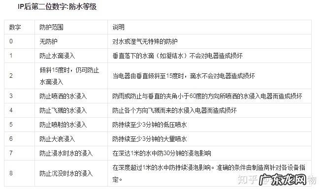 lp68防水什么意思