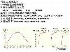 影响海洋表面水温高低的因素是什么
