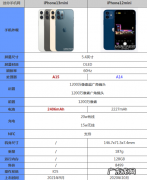 iphone13mini屏幕尺寸