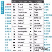 电脑虚拟键盘怎么打开，电脑屏幕键盘怎么调出来