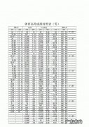 体育比赛的成绩信息主要分为