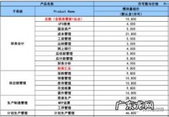 如何在电脑中设置货币的正数格式