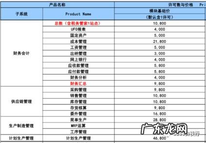 如何在电脑中设置货币的正数格式