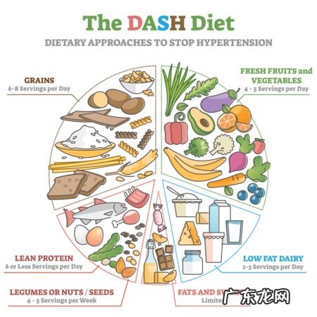 如何通过食疗降低体内炎症？