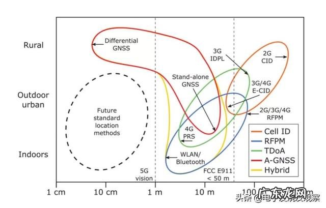 外来人员行程码不带星的要隔离吗 外来人员行程码
