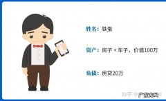 小白理财怎么赚钱
