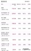 一亿票房等于多少钱