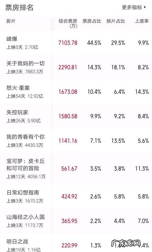 一亿票房等于多少钱