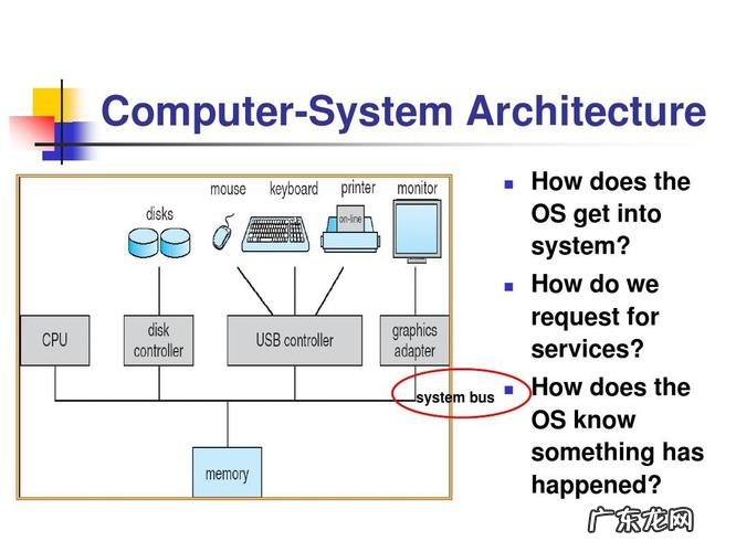 电脑的system是什么