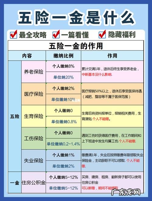 附五险一金缴费比例 五险一金自己交划算吗