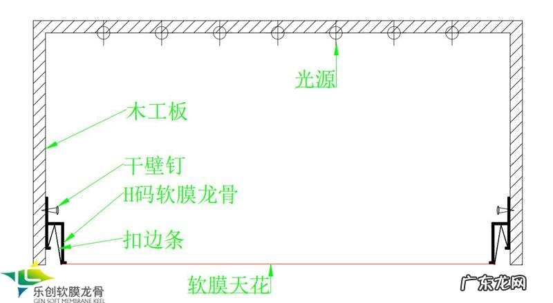 什么是软膜天花 软膜天花安装及软膜天花介绍是什么