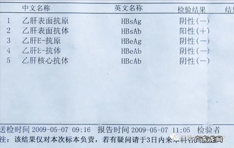 如何看明白乙肝五项 乙肝五项分别是哪五项