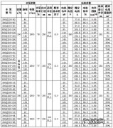 潜水泵型号大全