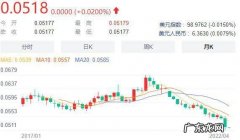 日元快跌破5了 2022年日元能跌破5吗