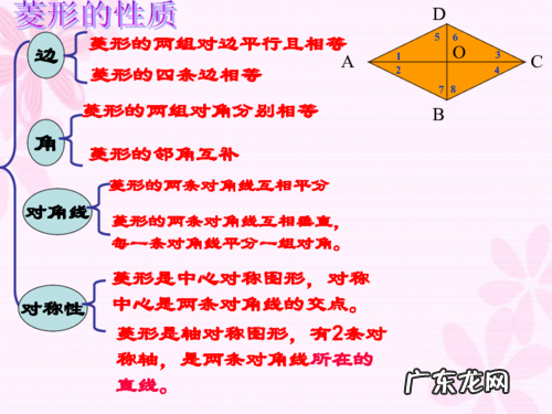 菱形的性质