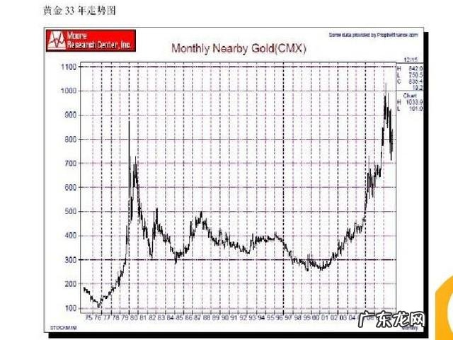 2002年黄金的价格 2002年的黄金价多少一克