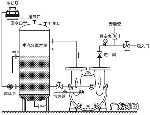 真空泵吸力不足的原因及解决方案 水环式真空泵吸力不足的原因都有什么