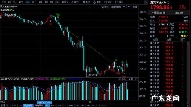 2021年8月黄金价格一览表 2021年8月份黄金价格多少一克