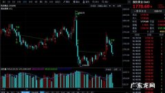 2021年黄金最低价格是多少钱一克 2021年黄金多少钱一克价格