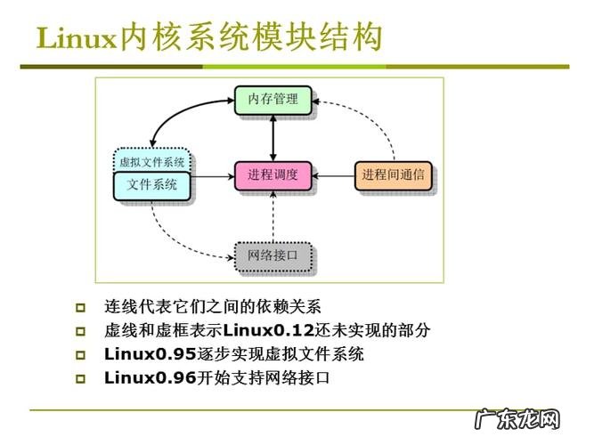 简述linux的体系结构