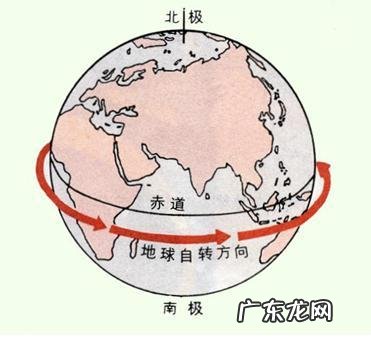 赤道是什么意思