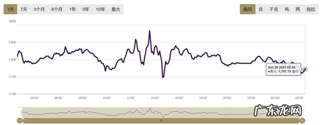 2021年十月黄金价格 2021年10月黄金首饰价格