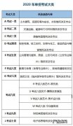单招与高考有什么区别 单招和高考有什么区别