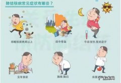 肺结核结核病有哪些常见的早期症状 小孩肺结核病有哪些常见症状