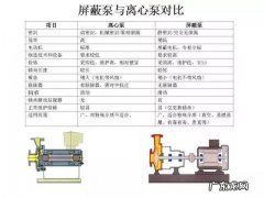 磁力离心泵的优点和缺点 磁力泵和离心泵的优缺点都有什么