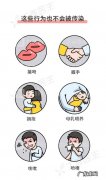唾液会不会传染乙肝 谁说唾液不传染乙肝的