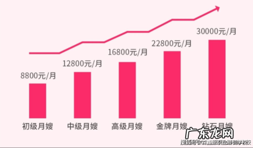 请问一下深圳月嫂的工资有多少钱啊 月嫂的工资是多少