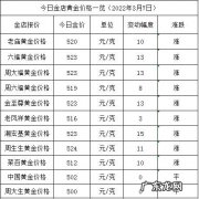 现在黄金价多少钱一克2020年十一月 2020年十月黄金价格多少钱一克
