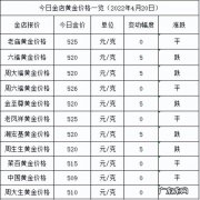 黄金多少钱一克市场价 黄金一克价格多少钱一克