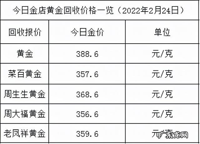 2003年黄金一克多少钱 2003年黄金首饰价格多少一克