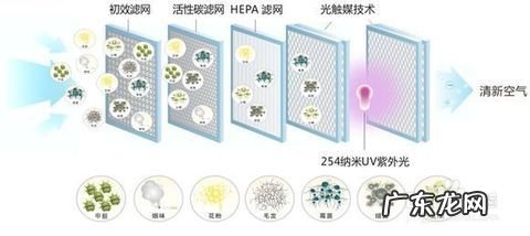 纳米二氧化钛光触媒毒性如何 光触媒的危害有放射性吗